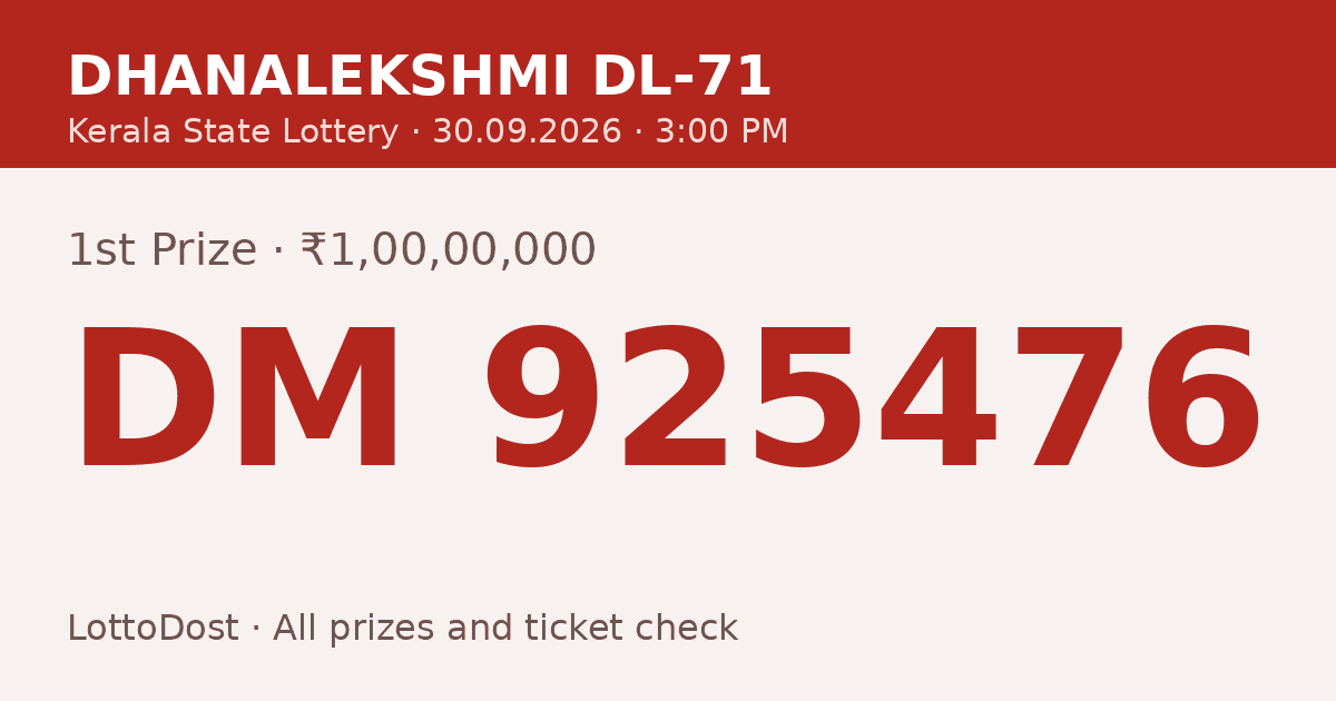 Kerala Lottery Result 30.09.2026 – Dhanalekshmi DL-71: DM 925476