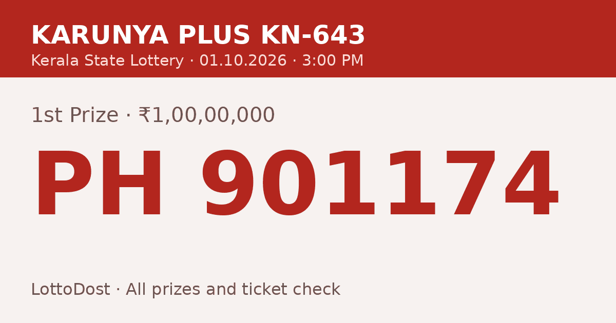 Kerala Lottery Result 01.10.2026 – Karunya Plus KN-643: PH 901174