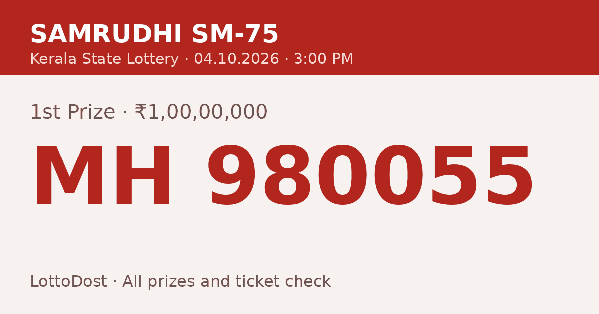 Kerala Lottery Result 04.10.2026 – Samrudhi SM-75: MH 980055