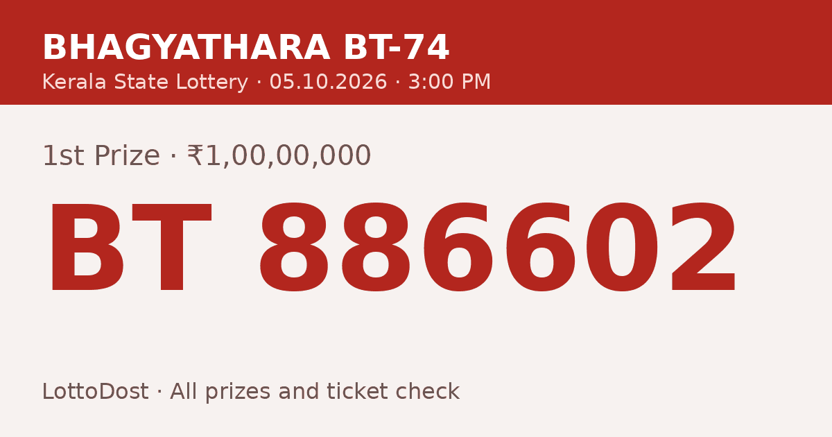 Kerala Lottery Result 05.10.2026 – Bhagyathara BT-74: BT 886602
