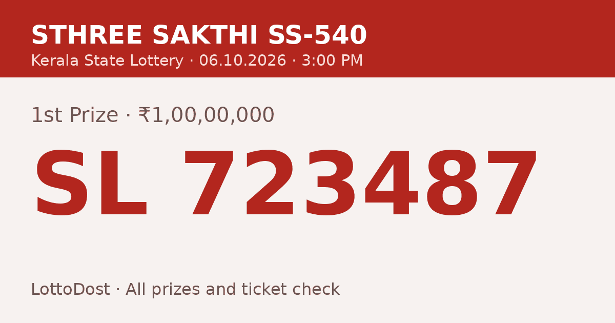 Kerala Lottery Result 06.10.2026 – Sthree Sakthi SS-540: SL 723487