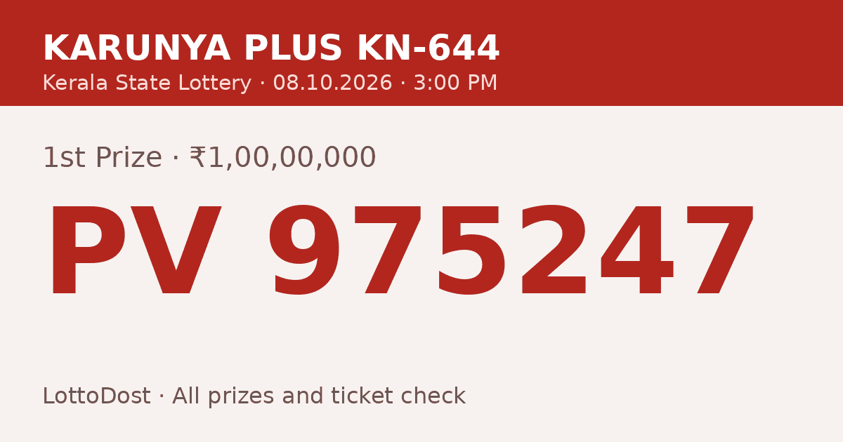 Kerala Lottery Result 08.10.2026 – Karunya Plus KN-644: PV 975247