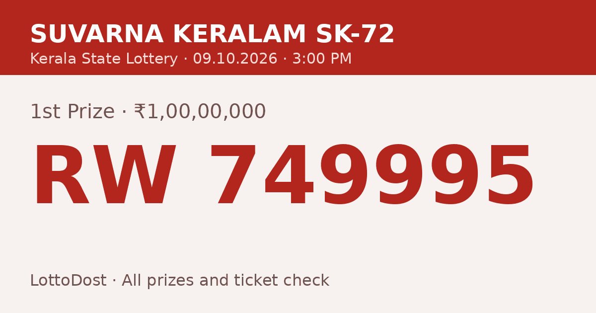 Kerala Lottery Result 09.10.2026 – Suvarna Keralam SK-72: RW 749995