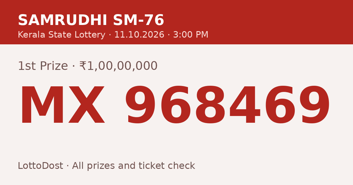Kerala Lottery Result 11.10.2026 – Samrudhi SM-76: MX 968469