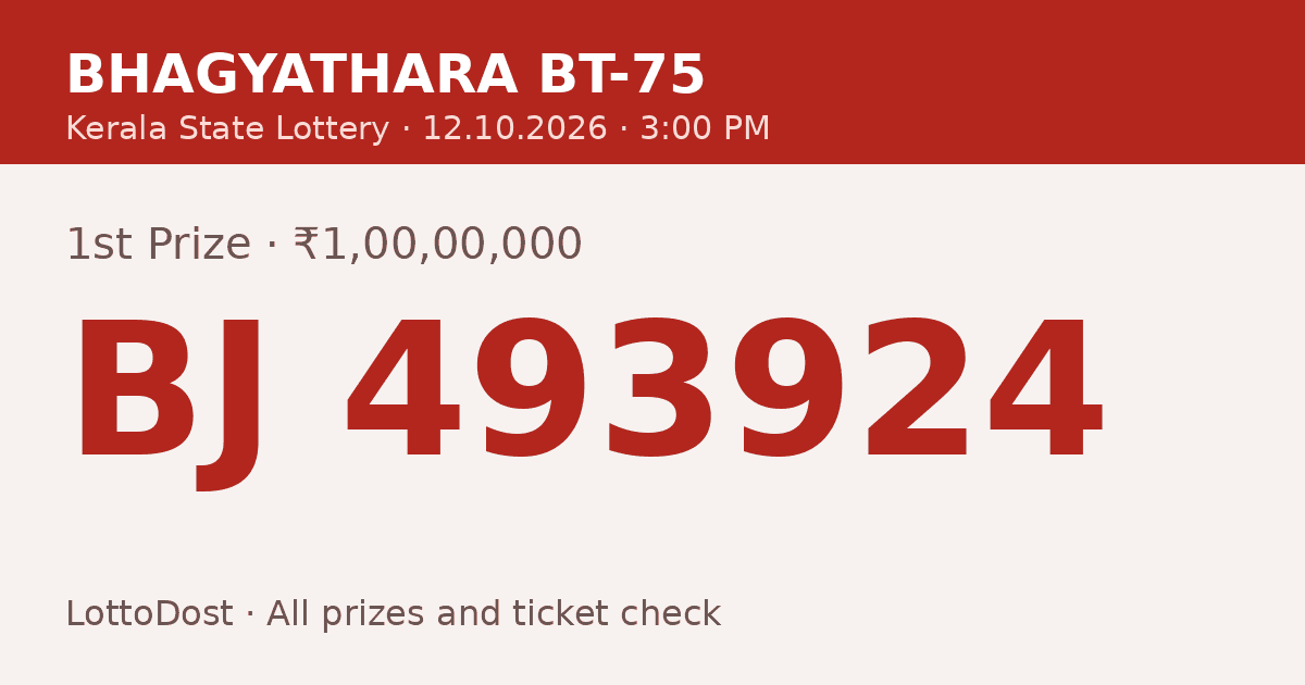 Kerala Lottery Result 12.10.2026 – Bhagyathara BT-75: BJ 493924