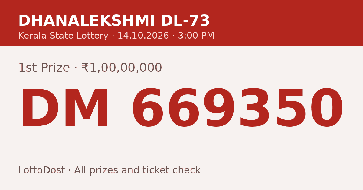 Kerala Lottery Result 14.10.2026 – Dhanalekshmi DL-73: DM 669350