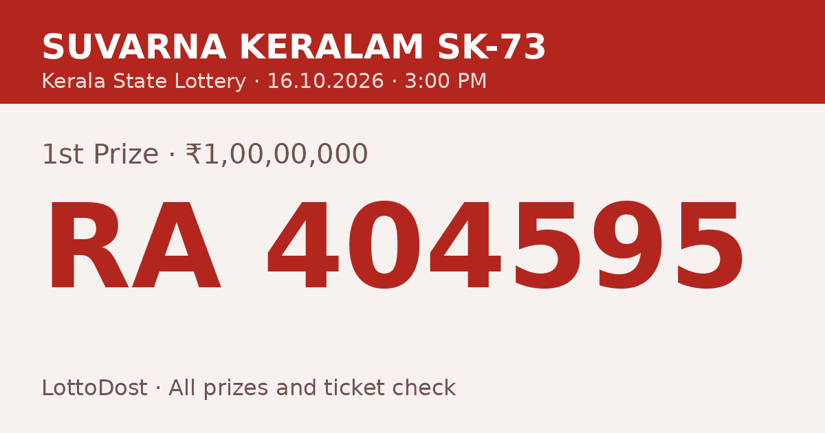 Kerala Lottery Result 16.10.2026 – Suvarna Keralam SK-73: RA 404595