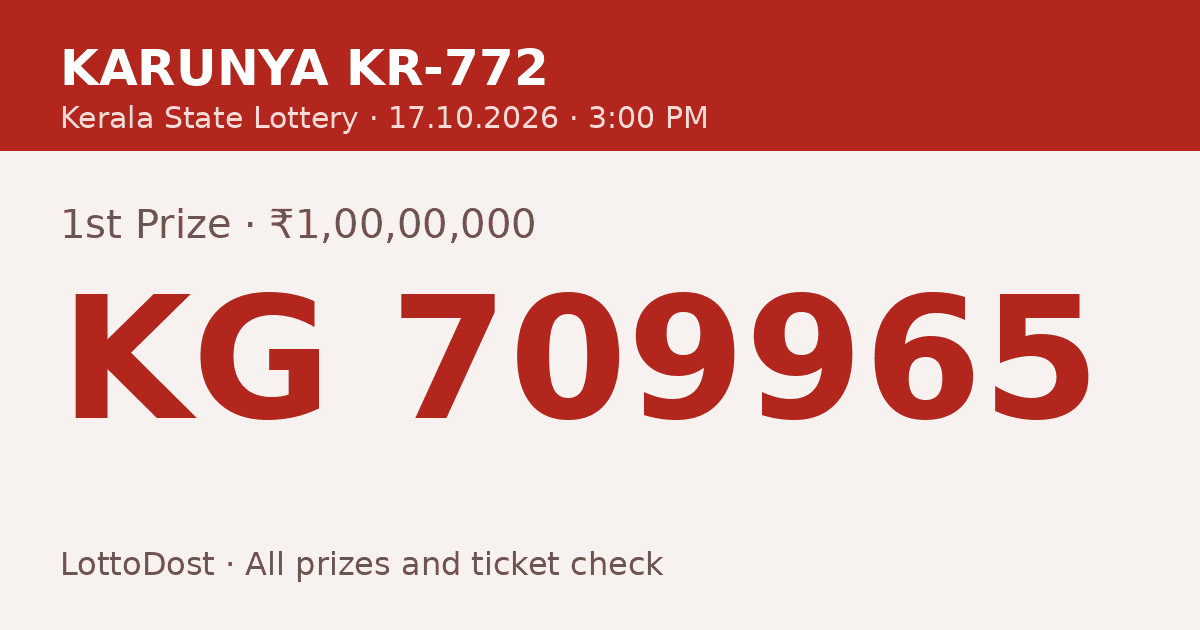 Kerala Lottery Result 17.10.2026 – Karunya KR-772: KG 709965