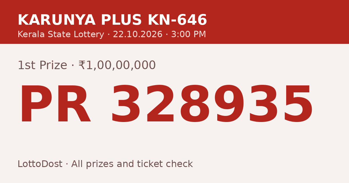 Kerala Lottery Result 22.10.2026 – Karunya Plus KN-646: PR 328935