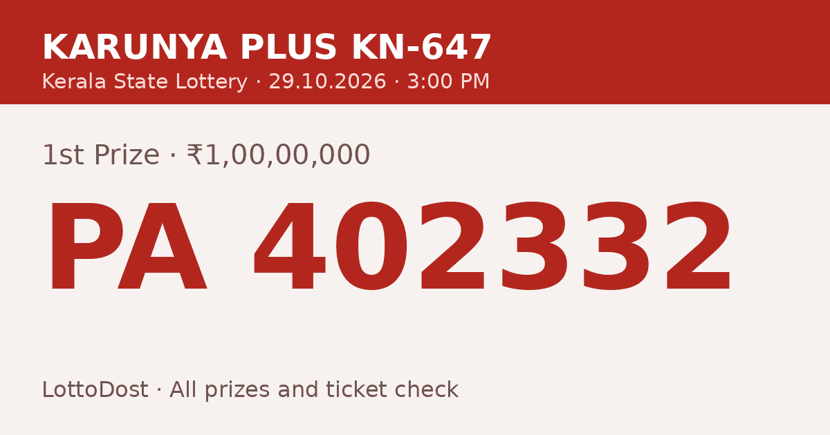 Kerala Lottery Result 29.10.2026 – Karunya Plus KN-647: PA 402332