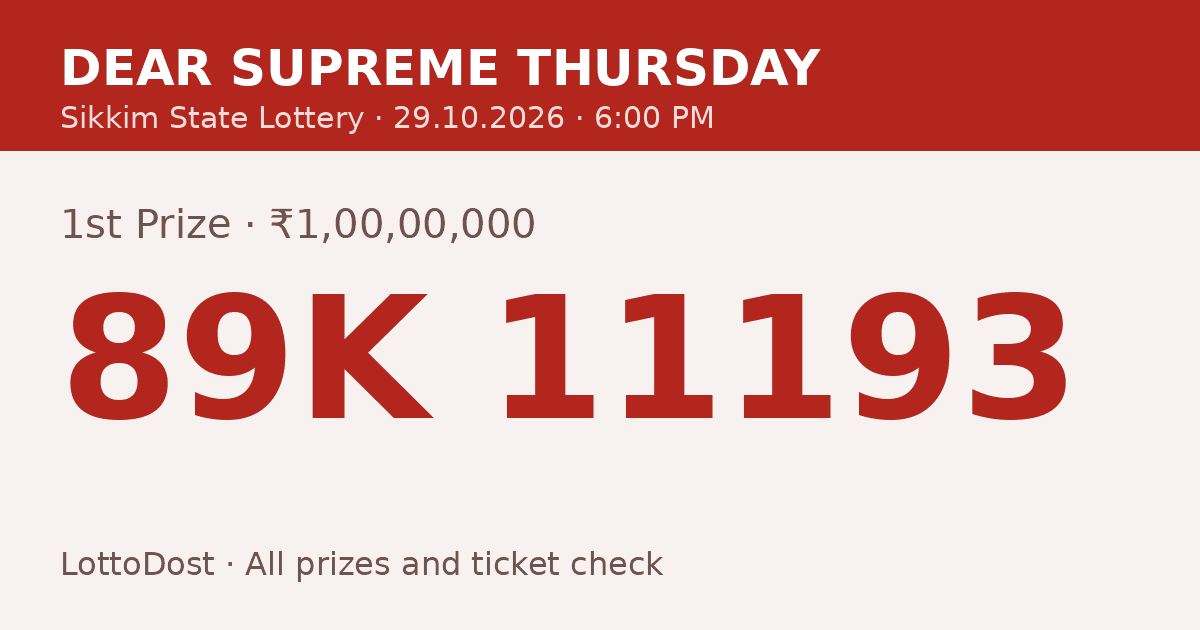 लॉटरी संबाद डे 6 PM रिज़ल्ट 29.10.2026 – Dear Supreme Thursday: 89K 11193